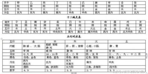 八字相合夫妻|八字合婚速查表（珍藏版）